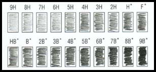 Demonstration of the diffenrent types of Derwent pencils